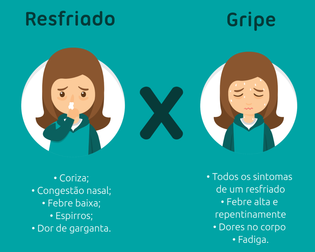 Você sabe a diferença entre gripe e resfriado? Descubra – Comando Notícia