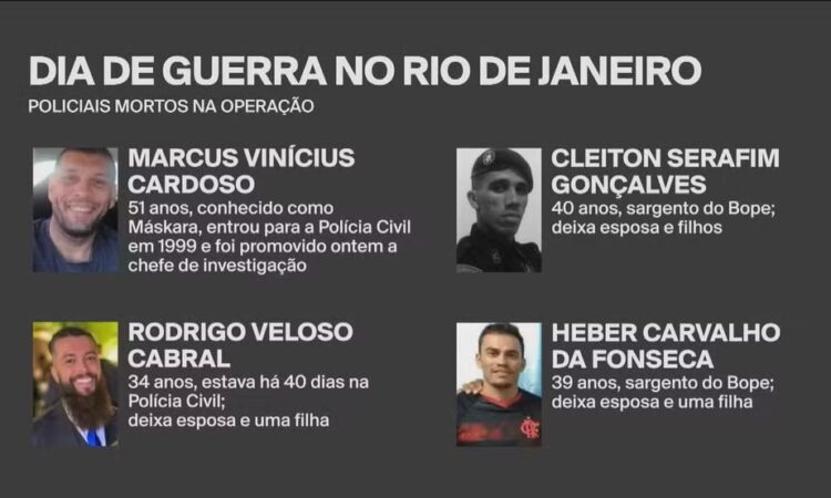 Policiais mortos no rio